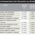 Ranking finalistów Internetowej Gry Giełdowej dla Studentów