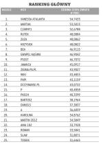 Ranking główny