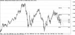 EURUSD - wykres tygodniowy