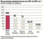 Najlepszą inwestycją w 2011 r. na rynku NewConnect była spółka Black Pearl Capital (dane z Bloomberga), która działa jako fundusz venture capital. Jej właściciele (m.in. Wrocławski Dom Maklerski) podwoili majątek, mimo że wyniki firmy (dane po trzech kwartałach) były istotnie gorsze niż w podobnym okresie 2010 r.  Bardzo dobrze radziła też sobie w 2011 r. informatyczna spółka PGS Software, która produkuje oprogramowanie na zamówienie dla zagranicznych klientów. Słaby złoty sprawił, że zarabiała znacznie więcej niż wcześniej. Firma wypłaciła też sporą dywidendę z zysku  za 2010 r. Dobrą lokatą kapitału (zysk wyniósł 75 proc.) były również walory Dent-A-Medical, która to firma prowadzi sieć klinik stomatologicznych. DWOL