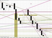Wykres tygodniowy EUR/USDBigger