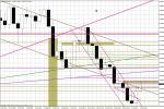Wykres tygodniowy EUR/USD