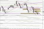 Wykres tygodniowy GBP/USD