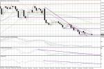 Wykres dzienny EUR/CHF
