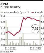 Fota Sprzedaż Autoprimy