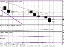 Wykres dzienny EUR/CHFBigger