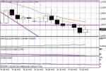 Wykres dzienny EUR/CHF