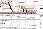 Wykres tygodniowy GBP/USD