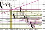 Wykres tygodniowy EUR/USD