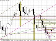 Wykres tygodniowy EUR/USDBigger