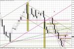 Wykres tygodniowy EUR/USD