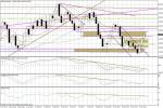 Wykres tygodniowy GBP/USD
