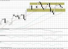 Wykres EUR/USD w ujęciu 4 godzinowymBigger