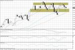 Wykres EUR/USD w ujęciu 4 godzinowym