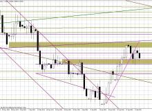 Wykres dzienny EUR/USDBigger
