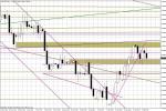 Wykres dzienny EUR/USD