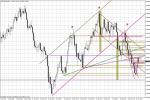 Wykres tygodniowy EUR/USD