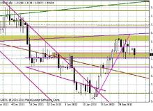 Wykres dzienny EUR/USDBigger