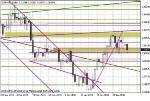 Wykres dzienny EUR/USD