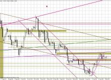Wykres dzienny EUR/USDBigger
