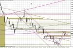 Wykres dzienny EUR/USD