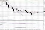 Wykres dzienny EUR/CHF
