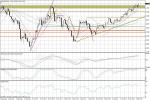 Wykres dzienny AUD/USD