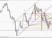 Wykres tygodniowy EUR/USDBigger