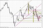 Wykres tygodniowy EUR/USD