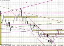 Wykres dzienny EUR/USDBigger