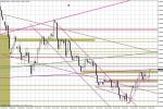 Wykres dzienny EUR/USD