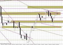 Wykres dzienny EUR/USDBigger