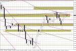 Wykres dzienny EUR/USD