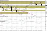 Wykres dzienny GBP/USD