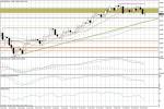 Wykres dzienny AUD/USD
