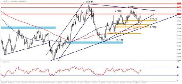 Forex mbank opinie