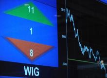  WIG zyskuje obecnie 0,48 proc. i jest na poziomie 42 672 pkt.Bigger